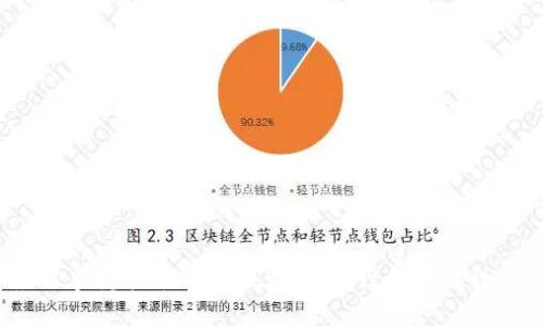 2023年最佳多重签名钱包推荐：安全性和便捷性的完美平衡