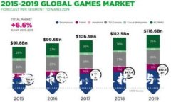 如何配置莱特币钱包：详