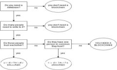 冷钱包出售：如何选择适