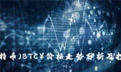 今日比特币（BTC）价格走