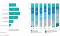 内容如何在Android设备上注册OKPay钱包：详细步骤