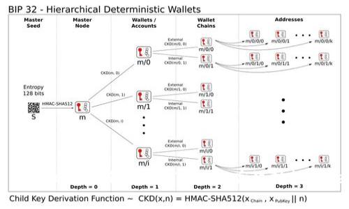 挖狗狗币翻墙：如何在全球范围内高效挖掘Dogecoin