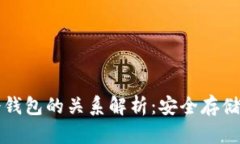 区块链与冷钱包的关系解