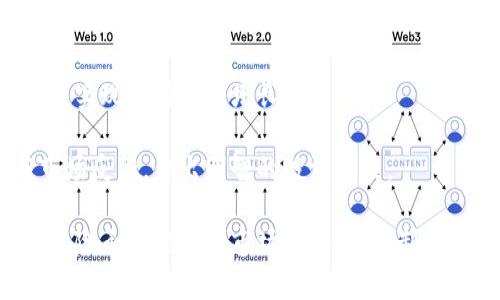   狗狗币与柴狗币：二者的对抗与未来发展分析 / 
 guanjianci 狗狗币,柴狗币,加密货币,投资选择 /guanjianci 

在加密货币的世界中，狗狗币和柴狗币作为两种颇具人气的数字货币，近年来吸引了众多投资者的关注。这两者虽然都以狗狗为标志，但它们在创立目的、社区文化和市场表现等方面却有着显著的差异。在本文中，我们将对狗狗币与柴狗币进行详细比较，探讨它们之间的对抗以及各自的未来发展趋势。

1. 狗狗币的背景与特点
狗狗币（Dogecoin）是一种基于去中心化协议的加密货币，于2013年12月6日正式发布。它的图标是一只Shiba Inu犬，灵感来源于当时非常流行的“Meme”文化。狗狗币的创建者杰克逊·帕尔默（Jackson Palmer）与比利·马库斯（Billy Markus）希望用狗狗币来提供一种快速且低成本的交易方式，而不是作为一种投机工具。

狗狗币的主要特点在于其快速的交易确认时间和低交易费用，这使得它在小额支付、打赏和筹款活动中得到了广泛应用。此外，狗狗币的社区文化强调友好和善良，常常通过募集资金支持公益项目。

2. 柴狗币的崛起与特征
柴狗币（Shiba Inu）在2020年8月推出，起初是作为“狗狗币杀手”的称号出现，目的是与狗狗币直接竞争。柴狗币的创始团队使用了社区驱动的策略，通过社交媒体和去中心化金融（DeFi）领域的趋势取得了迅速的成长。柴狗币的标志也同样采用了Shiba Inu犬。

柴狗币凭借其强大的社区推广和“shiba swap”等去中心化的金融产品吸引了大量投资者。其代币的总供应量非常庞大，这也令其价格相对较低，适合普通投资者。然而，柴狗币的价值在于其社区的支持和热情，具备了一定的投机特征。

3. 狗狗币与柴狗币的市场表现比较
从市场表现来看，狗狗币在2021年经历了爆炸式的增长，尤其是特斯拉CEO埃隆·马斯克对狗狗币的支持进一步推动了其价格。而柴狗币虽然起步较晚，但在同样一段时间内，其价格经历了巨量的波动，尤其是在社交媒体的推动下，也一路上升，吸引了大量的投资者。

两者在市值、流通量及实际应用方面都有自己的优势。狗狗币更多用作实际交易，具有相对的流动性，而柴狗币则更像是根据社交热度变化的投机性资产。

4. 两者之间的文化差异
狗狗币的社区通常以“友好和包容”著称，很多用户基于互助合作的理念进行交易和投资。而柴狗币的社区则显得更加激情四射，常常在社交网络上进行各种宣传和炒作，试图吸引尽可能多的投资者进入这个市场。

这两种文化差异反映出各自的目标受众以及其对于加密市场的看法。狗狗币的用户更偏向于寻求稳定和实际用途，而柴狗币的用户则可能更倾向于追求短期的收益与乐趣。

5. 未来展望
尽管狗狗币与柴狗币存在着直接的竞争关系，但它们的未来取决于社区的支持、市场的波动以及行业的走势。狗狗币的实际应用潜力和稳定性使其可能保持一定的吸引力，而柴狗币则有可能借助社区的力量和DeFi的兴起获得更大的发展空间。

未来，随着人们对加密货币认知的不断加强，投资者会更加理性地选择适合自己的资产，而不是仅仅依靠短期的市场趋势。这意味着，无论是狗狗币还是柴狗币，都需要不断进化，以适应日益变化的市场环境。

常见问题解答

Q1: 狗狗币和柴狗币有什么区别？
首先，狗狗币和柴狗币在创建背景上有明显的差异。狗狗币作为一种加密货币，初衷是提供快速、低成本的交易方式，并且具有稳定的社区文化，而柴狗币则更多被视为一种“投机性资产”，其价值主要依赖于社区的热度。

其次，两者在市值、流通量以及实际应用方面也有不同。狗狗币在交易中的应用更为广泛，而柴狗币则强调去中心化金融的应用，推动其在社交媒体上的发展和热度。

最后，在投资策略方面，狗狗币适合寻求稳定收益的投资者，而柴狗币则更适合喜欢短期操作的投资者。这些差异使得两者在市场上的表现各有千秋，同时也为投资者提供了多样化的选择。

Q2: 投资狗狗币和柴狗币的风险有哪些？
投资狗狗币和柴狗币都存在一定的风险。首先是市场波动性。在加密货币市场，价格波动极为剧烈，投资者可能面临损失的风险。特别是柴狗币，其价格经常受到市场情绪驱动，容易出现大幅波动。

其次，狗狗币和柴狗币的项目本身并不完全具备传统金融资产的稳定性，因此在市场信用危机、项目团队变化等情况下，其投资风险会放大。

最后，政策风险也是不可忽视的。随着各国对加密货币监管政策的不断变化，狗狗币和柴狗币的合法性和流通性可能受到影响，进而影响投资者的资产安全。

Q3: 如何理性投资狗狗币和柴狗币？
理性投资狗狗币和柴狗币的关键在于客观分析市场，并制定合理的投资策略。首先，建议投资者进行充分的市场调研，了解两种货币的背景、特点、应用场景及市场动态。

其次，投资者应根据自身的风险承受能力来选择不同的投资比例。若希望追求稳定收益，可以选择狗狗币作为投资标的；若想追求短期回报，可以适量配置柴狗币，但要控制好风险。

最后，持续关注行业发展和政策动态是确保投资理性的基础。通过收集最新信息，使投资决策更具前瞻性，从而最大程度降低风险。

Q4: 狗狗币和柴狗币的未来发展趋势是什么？
对于狗狗币而言，随着越来越多的商家开始接受加密支付，狗狗币作为一种支付方式的潜力有望继续增长。而其社区的友好氛围也将继续吸引新的用户加入，从而增强其在市场上的稳定性。

至于柴狗币，未来的关键在于如何持续维持和扩大其社区用户基础。如果能够通过更多去中心化金融产品的推出，吸引投资者的信任与投入，将可能实现可持续的增长。

总体而言，狗狗币与柴狗币作为两种不同文化和策略的代表，各自的发展趋势将在日益竞争的市场中不断变化，投资者应密切关注它们的动态与市场反馈，作出明智的投资决策。 

综上所述，狗狗币与柴狗币的对抗不仅反映了各自的特点与文化，也展示了加密货币市场的多样性和复杂性。投资者在选择时，应综合考虑自身的风险承受能力与市场前景，从而制定适合自己的投资策略。